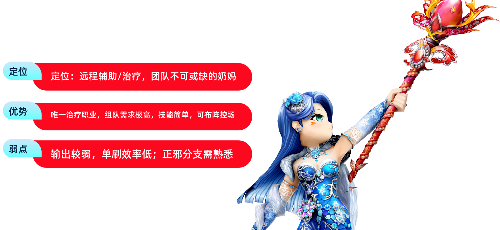 医生职业介绍